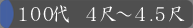 100代　4尺～4.5尺
